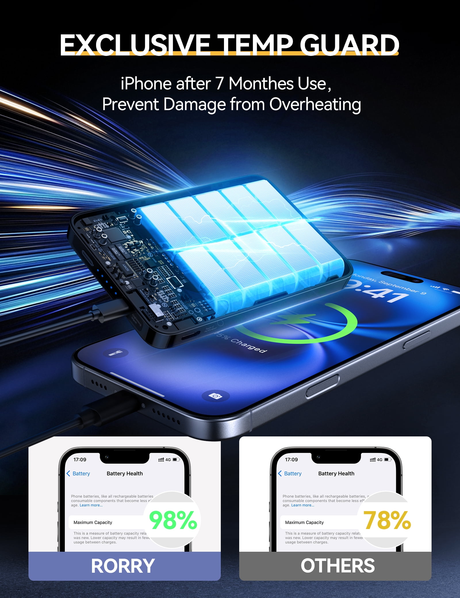 RORRY Magnetic Power Bank for iPhone & Apple Watch, 10000mAh Magsafe Portable Charger with Ring Stand, Fast Wireless Charging, for iPhone 16/15/14/13/12, Apple Watch Ultra/10/9/8/7/6, Black