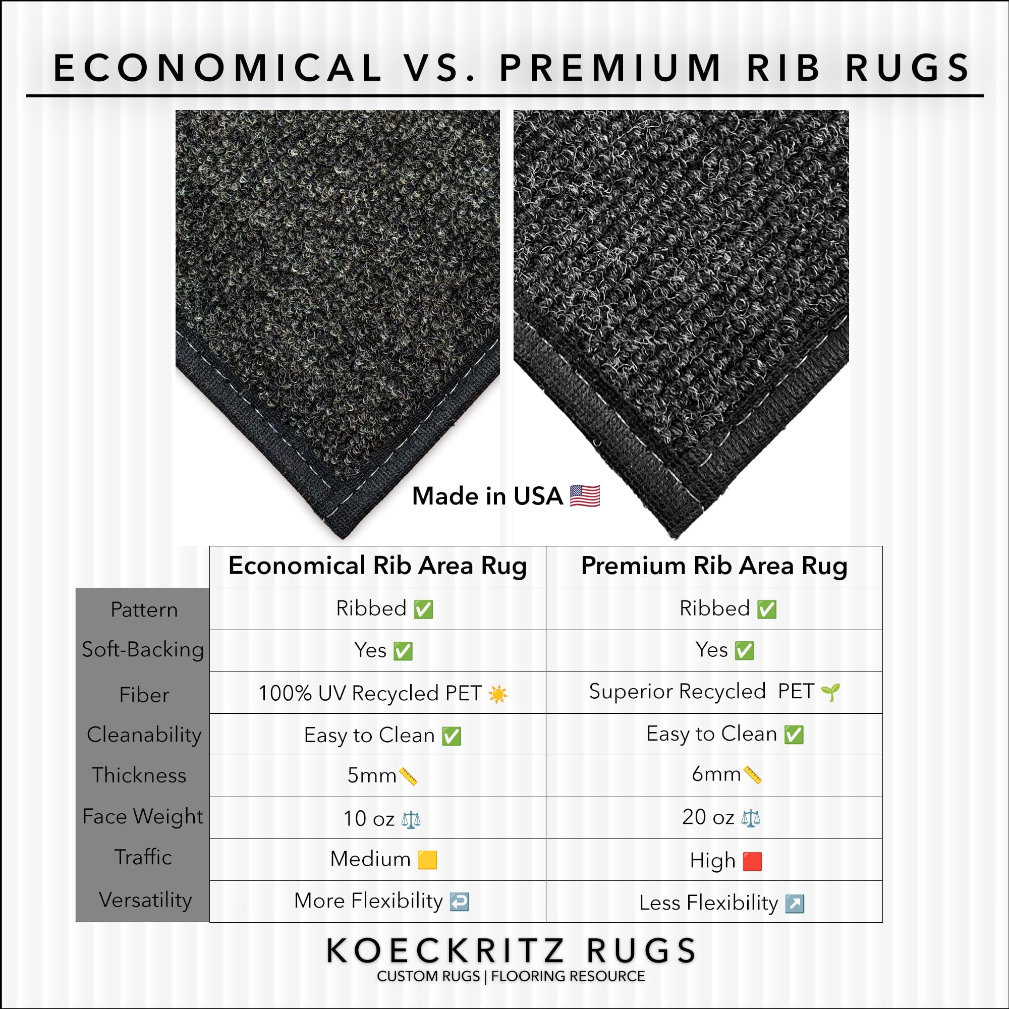 7'x8' Indoor - Outdoor Area Rugs and Runners Constructed with Superior PET Fiber Made from 100% Purified Recycled Bottles (Color: Black Ice)