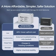Renogy 12V Deep Cycle AGM Automotive Battery, Top Post