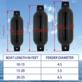 thumbnail image 2 of Boat Bumper Marine Bumper AntiCrash Buoy Inflatable Boat Bumper Boat Dock Bumper for Sailboats Yachts Fishing Boats, 2 of 5