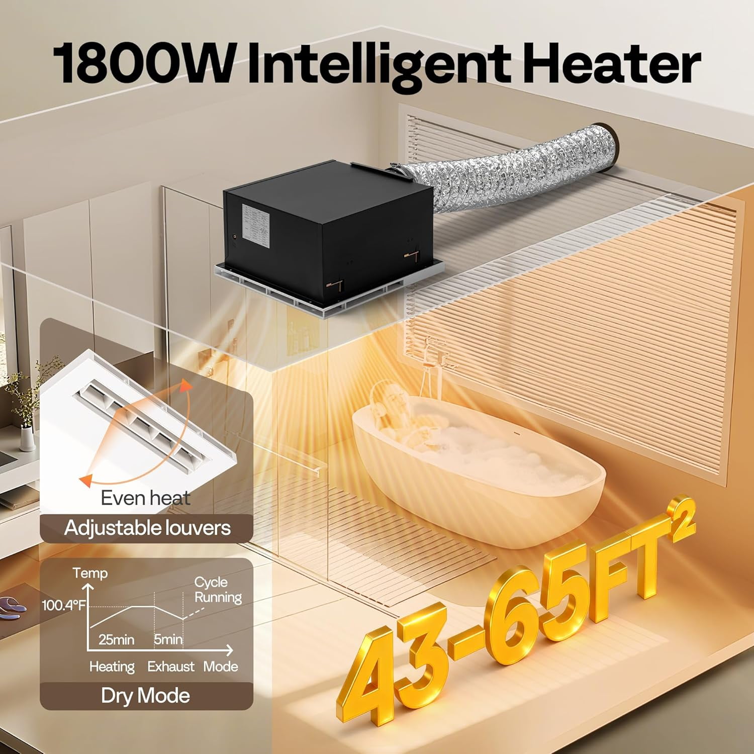 SPECSTAR Bathroom Exhaust Fan with 1800W PTC Heater, Humidity Sensor & LED Light, Ceiling Mount Ventilation Fan, 140 CFM, 3 Color Temperatures, Remote Control, Oscillating Louver