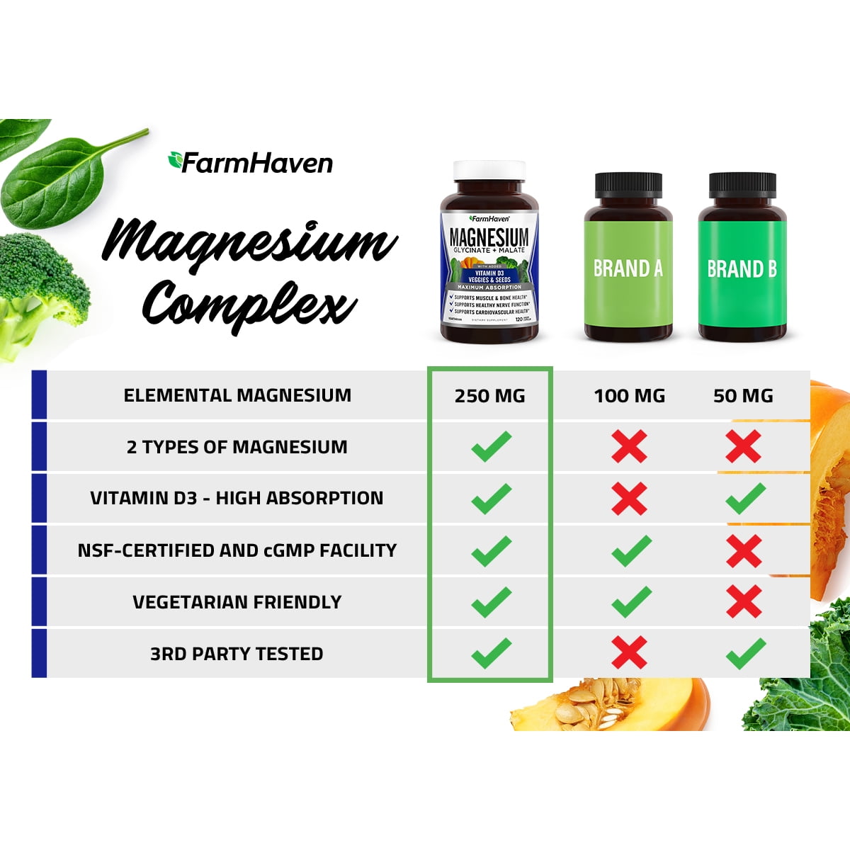 Magnesium Glycinate & Malate Complex w/Vitamin D3, 100% Chelated for Max Absorption, Vegetarian - Bone Health, Nerves, Muscles, 120 Capsules, 60 Days