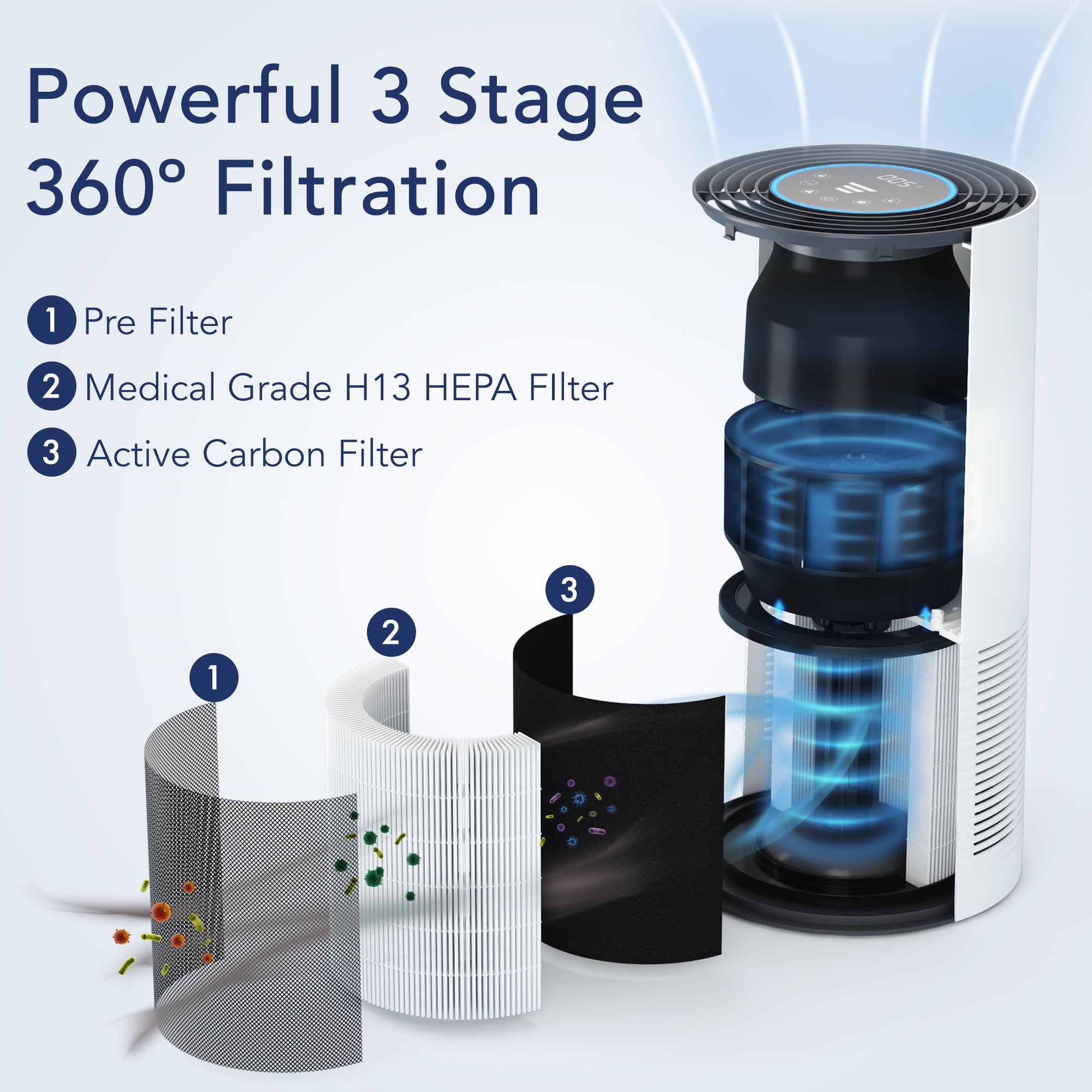 Miko Ibuki L Air Purifier for Home Large Room, 1600 Sqft, Air Cleaner for Smoke Dander Hair Smell Dust, H13 True HEPA Filter
