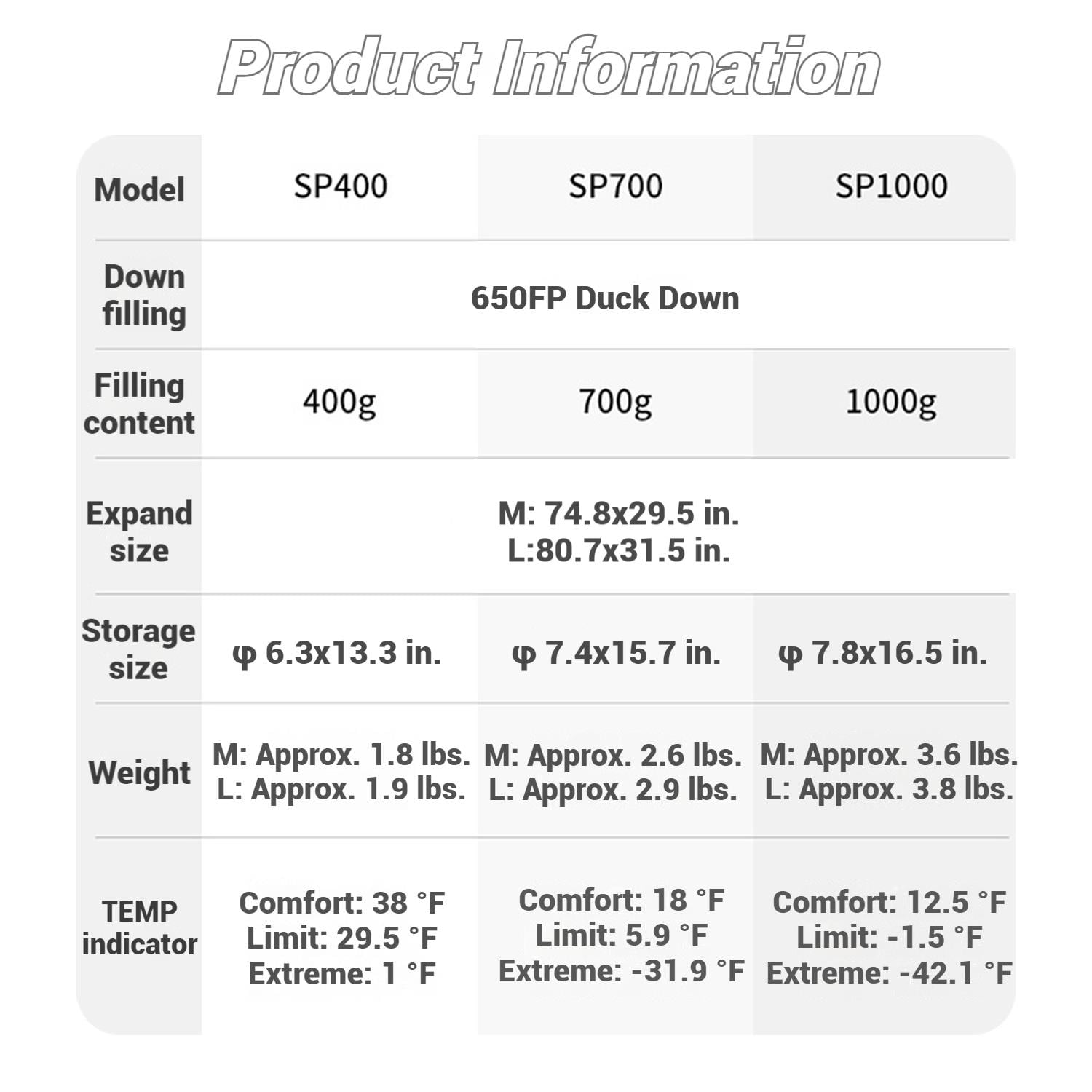 Naturehike, Mummy Sleeping Bag, Pro Outdoor Down Sleeping Bag for Cold Weather,  Water Repellent Sleeping bag with Compression Sack, High Fluffy Duck Down Filling,  For Hiking/Travel/Expedition