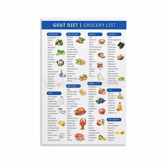 Gout Food List Foods to Avoid Gout Diet Grocery List Poster,Anti Inflammatory Food Chart Canvas Painting Posters And Prints Wall Art Pictures for Living Room Bedroom Decor Poster.