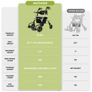Foldable Rollator Walker for Seniors with Seat, Lightweight 2 In 1 Rolling Walkers Wheelchair Combo for Adult, Transport Chair with Brakes, Adjustable Seat and Handle, 300 Lb. Weight Capacity