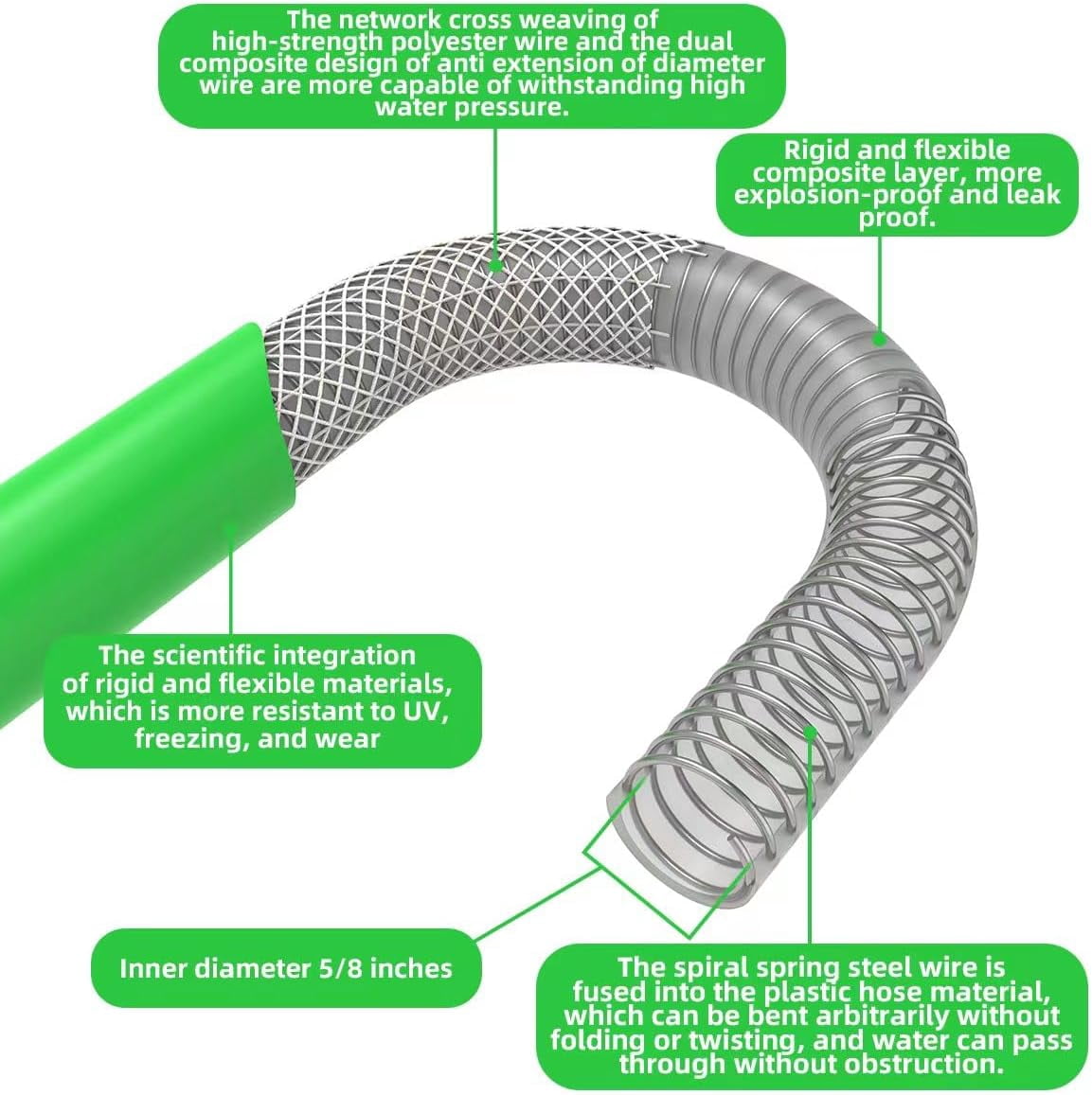 MKEUDQ-Bersite Lead-in Short Garden hose 5/8Inch×10Foot, Hose Reel Guide Hose, Water Hose Connector, Inlet Hose, Hose Reel Link Hose, Outdoor Hose, Suitable for Lawn, Marine Hose.