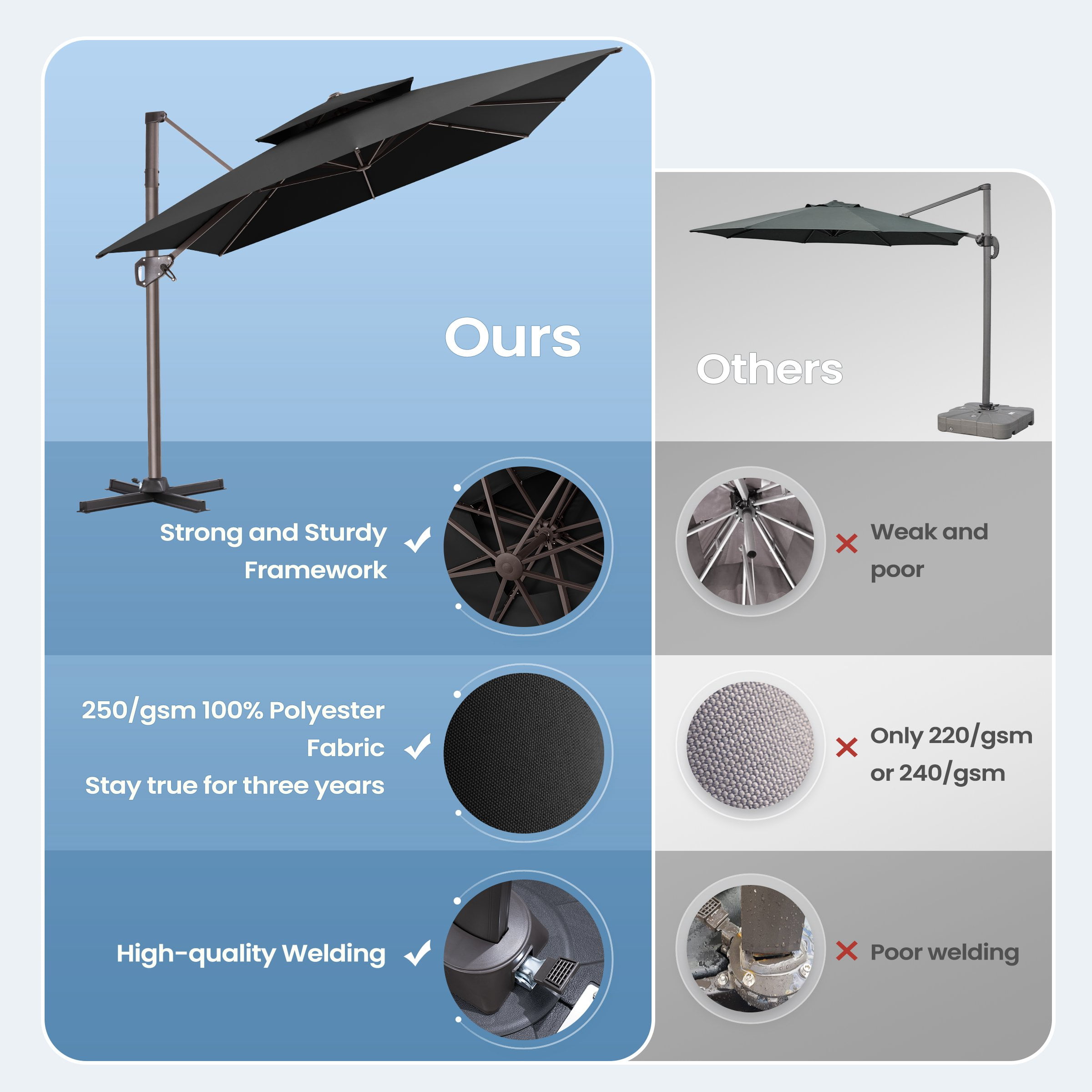 Crestlive Products 9 ft x 11 ft Rectangle Outdoor Patio Umbrella Cantilever, 360° Rotation, Outdoor Large Offset Umbrella for Patio, Pool, Deck, Black