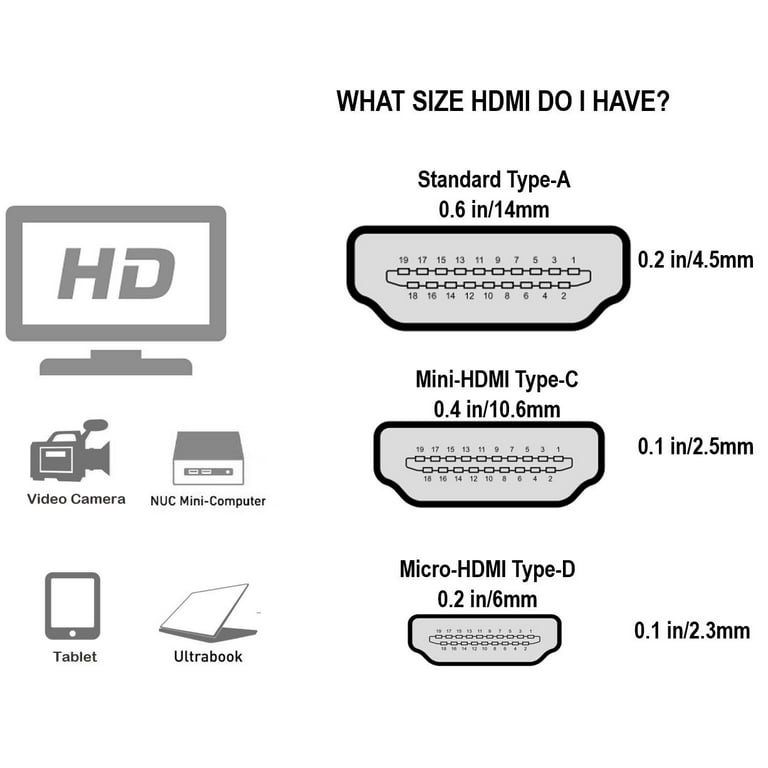 Cable Matters High Speed HDMI to Micro HDMI Cable (Micro HDMI to