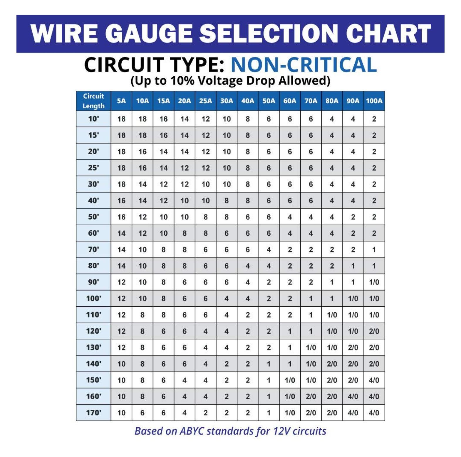 12 Gauge Primary Boat Cable - 30 ft Marine Grade Wire Tinned Oxygen-Free Copper - 12 AWG UL 1426 Standard PVC Wire for Boat, Automotive, Speakers, Camper & Trailers