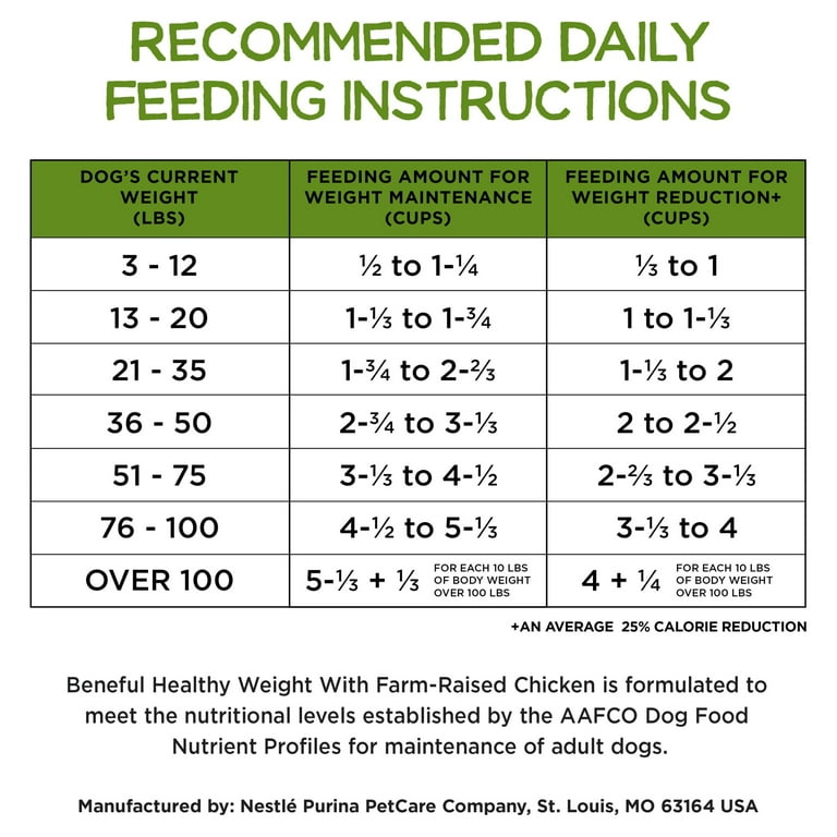 Beneful dog food feeding guide hotsell