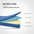 thumbnail image 5 of GrandRest 4'' Adult Tri-Fold Memory Foam Mattress, Blue, Narrow Twin, 5 of 8