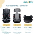 thumbnail image 3 of Amulay | Autoasiento para Bebe de 9 a 36 kg | Booster Car Seat con Arnés de 5 puntos, Respaldo Reclinable, Cojín elevador y Reposa cabezas ajustable | Color Gris y Negro, 3 of 5