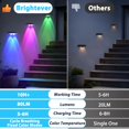 thumbnail image 2 of Luces solares para vallas Brightever, paquete de 8 unidades, LED impermeables, 2 of 7