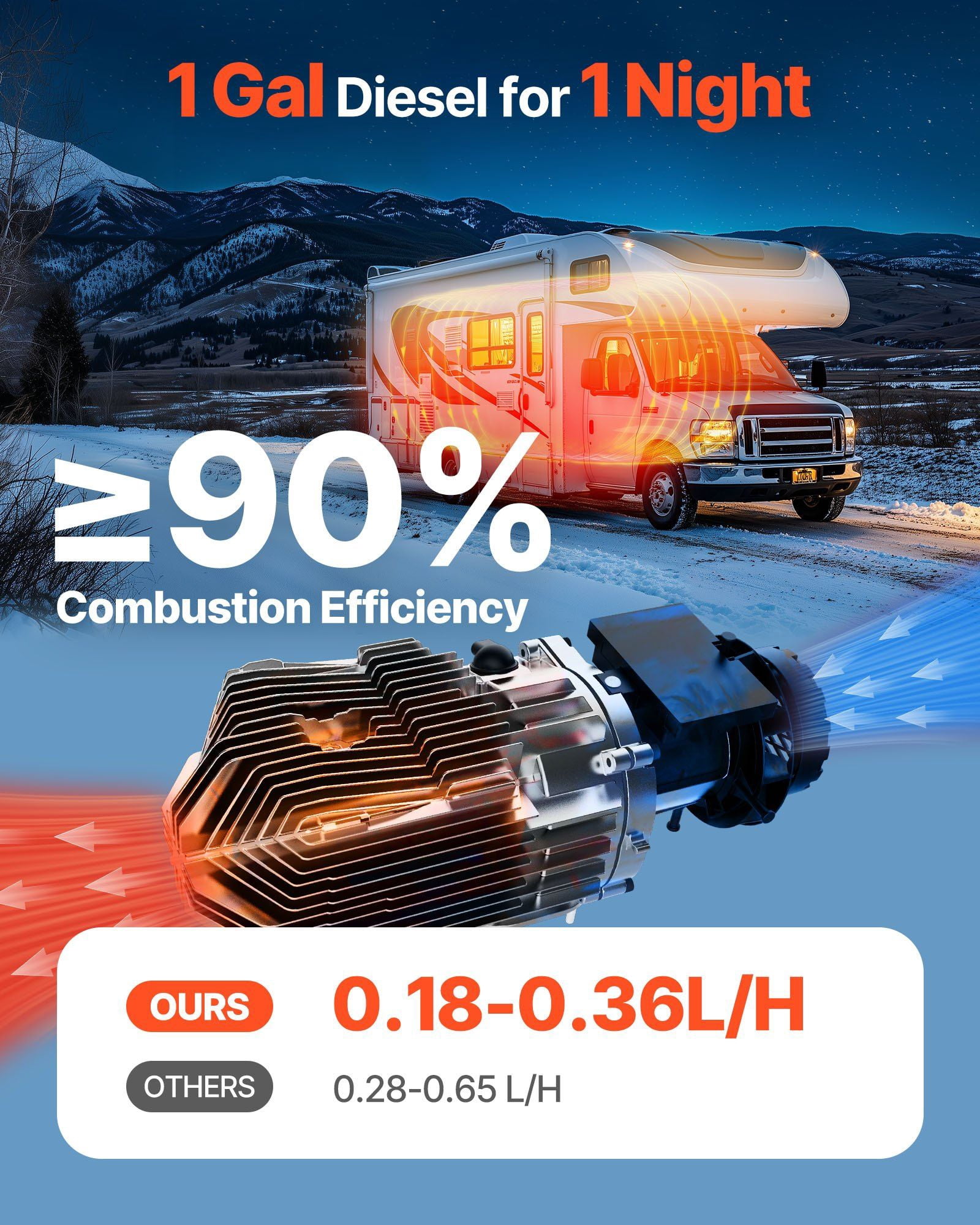 Diesel Air Heater 8kW, 12V/24V Portable Parking Heater with Digital Display, for Trucks, Vans, RVs, Boats, Campers