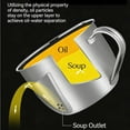 thumbnail image 4 of Wozhuo 304 Stainless Steel Household Oil Filter Pot Soup Oil Separation Kitchen Oil Filter Easter Home Decor, 4 of 6
