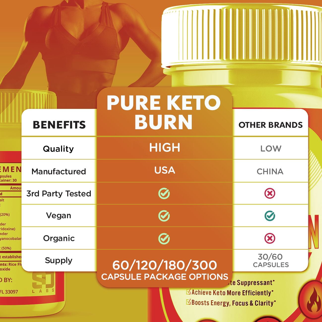 (3 Pack) Pure Keto Burn - Supplement for Weight Loss - Energy & Focus Boosting Dietary Supplements for Weight Management & Metabolism - Advanced Fat Burn Raspberry Ketones Pills - 180 Capsules