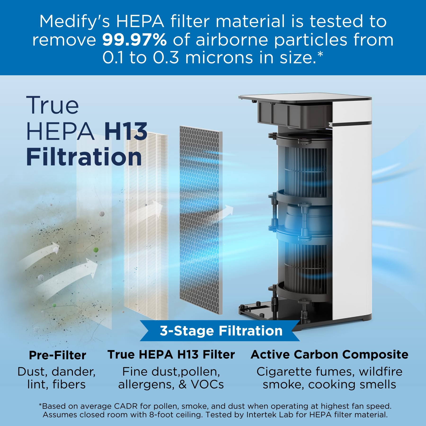 Medify MA-40 UV Light Air Purifier with True HEPA H14 Filter | 1,793 ft² Coverage in 1hr for Wildfires Smoke, Odors, Pollen, Pets | Quiet 99.9% Removal to 0.1 Microns | White, 2-Pack