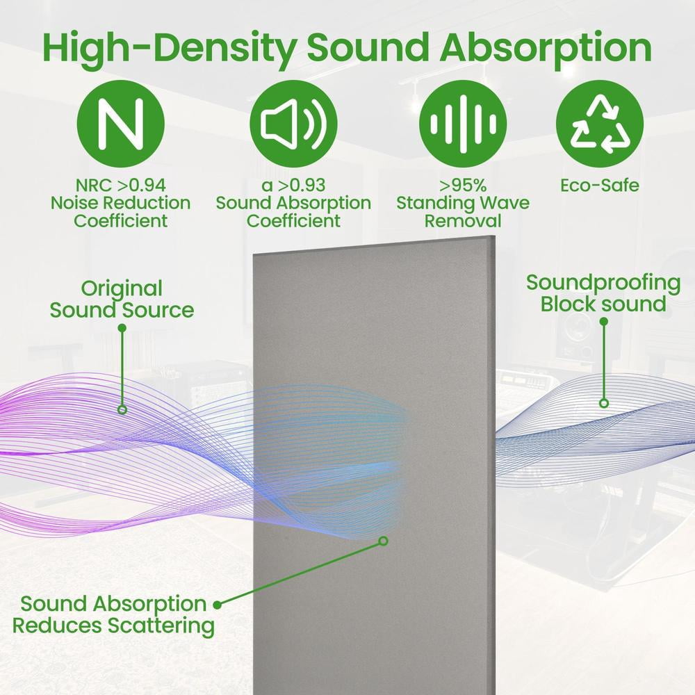 Fabric Wrapped Acoustic Panels 2 Pack, 47.2” x 23.6” Large Sound Dampening Panels, Fiberglass Sound Proof Wall Panels for Recording Studio Office, Gray