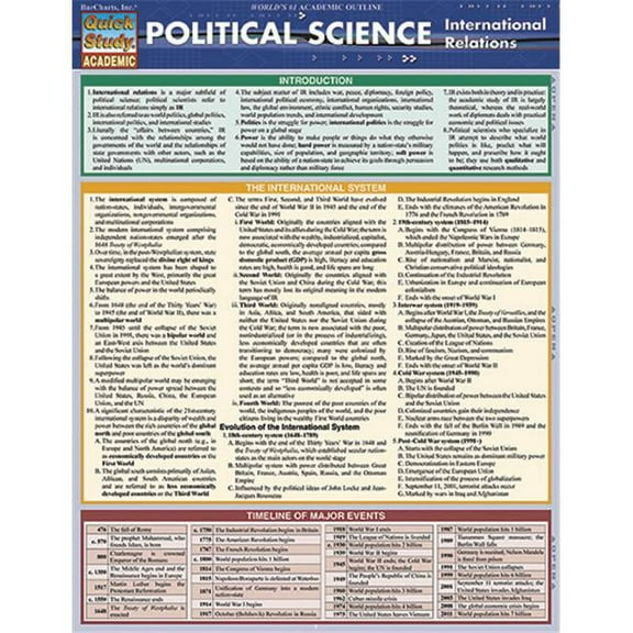 BarCharts 9781423218302 Political Science - International Relations Quickstudy Easel