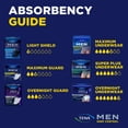 thumbnail image 5 of TENA Men Adult Incontinence Underwear Maximum, S/M, 80 count (Waist size 25in-34in), 5 of 8