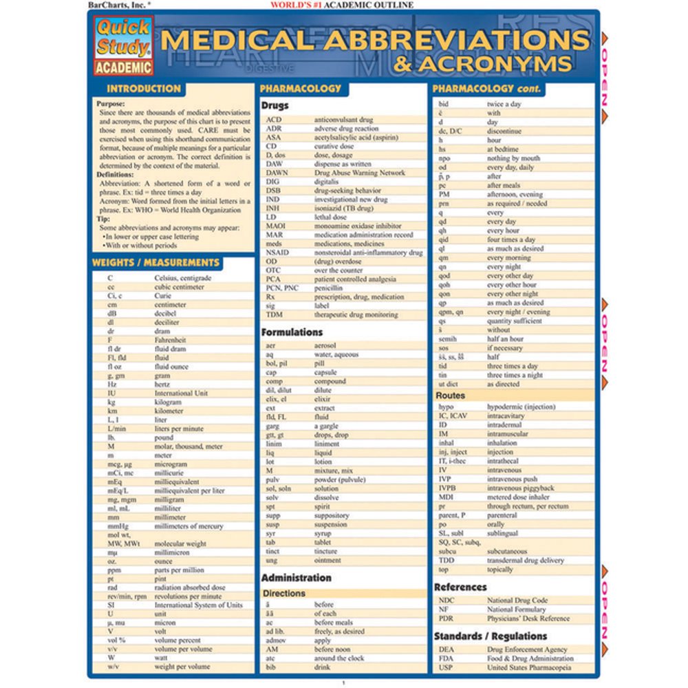 Medical Abbreviations & Acronyms Laminate Reference Chart