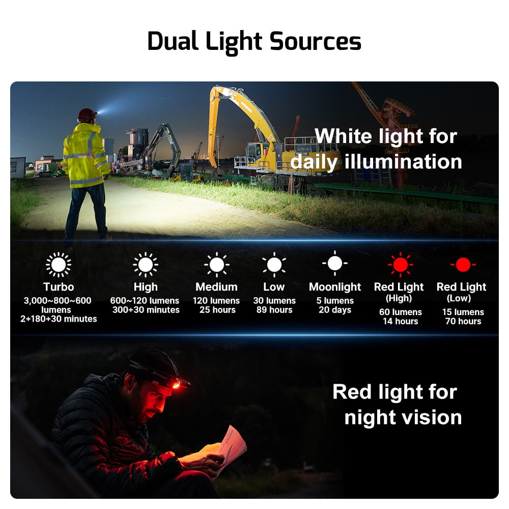 OLIGHT Perun 3 Rechargeable Headlamp Flashlight, 3000 Lumens LED Headlight with Red Light, Waterproof Head Lamp with Headband for Outdoor Camping, Hiking, Working(Black)