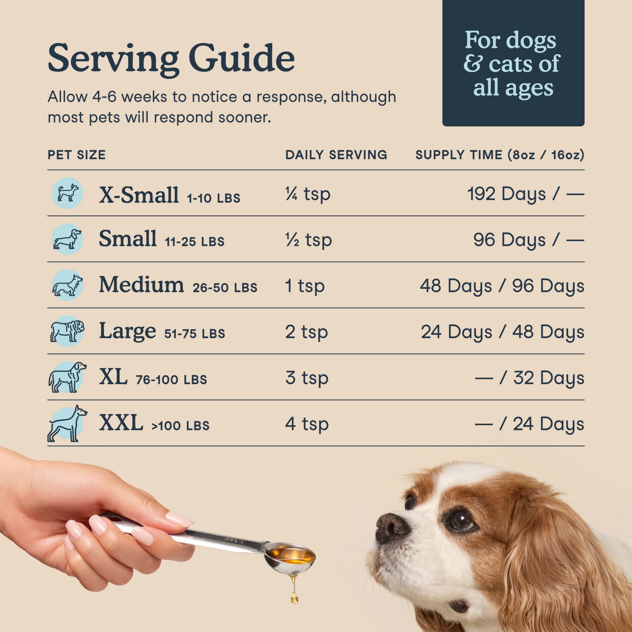 Fera Pets Omega-3 Fish Oil for Dogs & Cats - With EPA, DHA & Vitamin E - Joint, Heart, & Skin Health - 16 oz