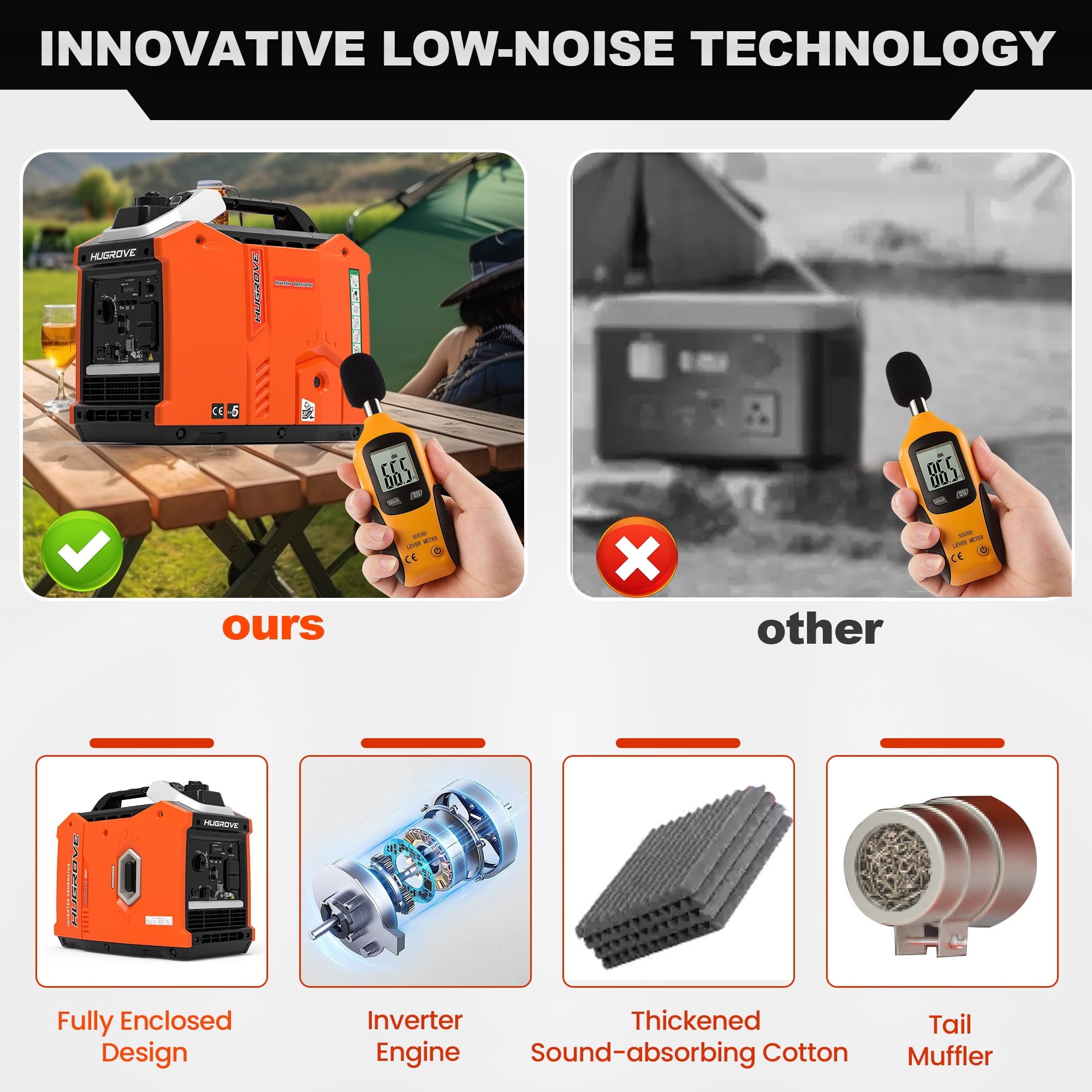 Gas Powered Generator, Seizeen 2500W Inverter Generator Portable with Handle, Residential 4 Stroke Generator for Home Use, Orange