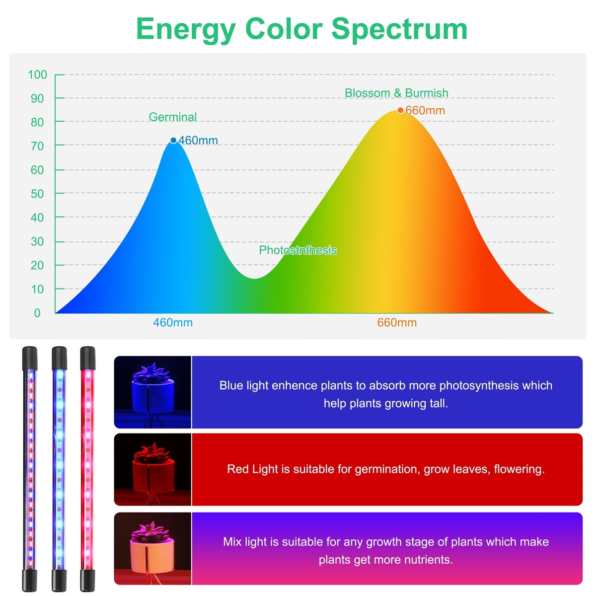 Kepooman 360°Grow Light, 9 Dimmable Levels and 3 Switch Modes with Red Blue Spectrum, Black Kepooman 360°Grow Light, 9 Dimmable Levels and 3 Switch Modes with Red Blue Spectrum, Black