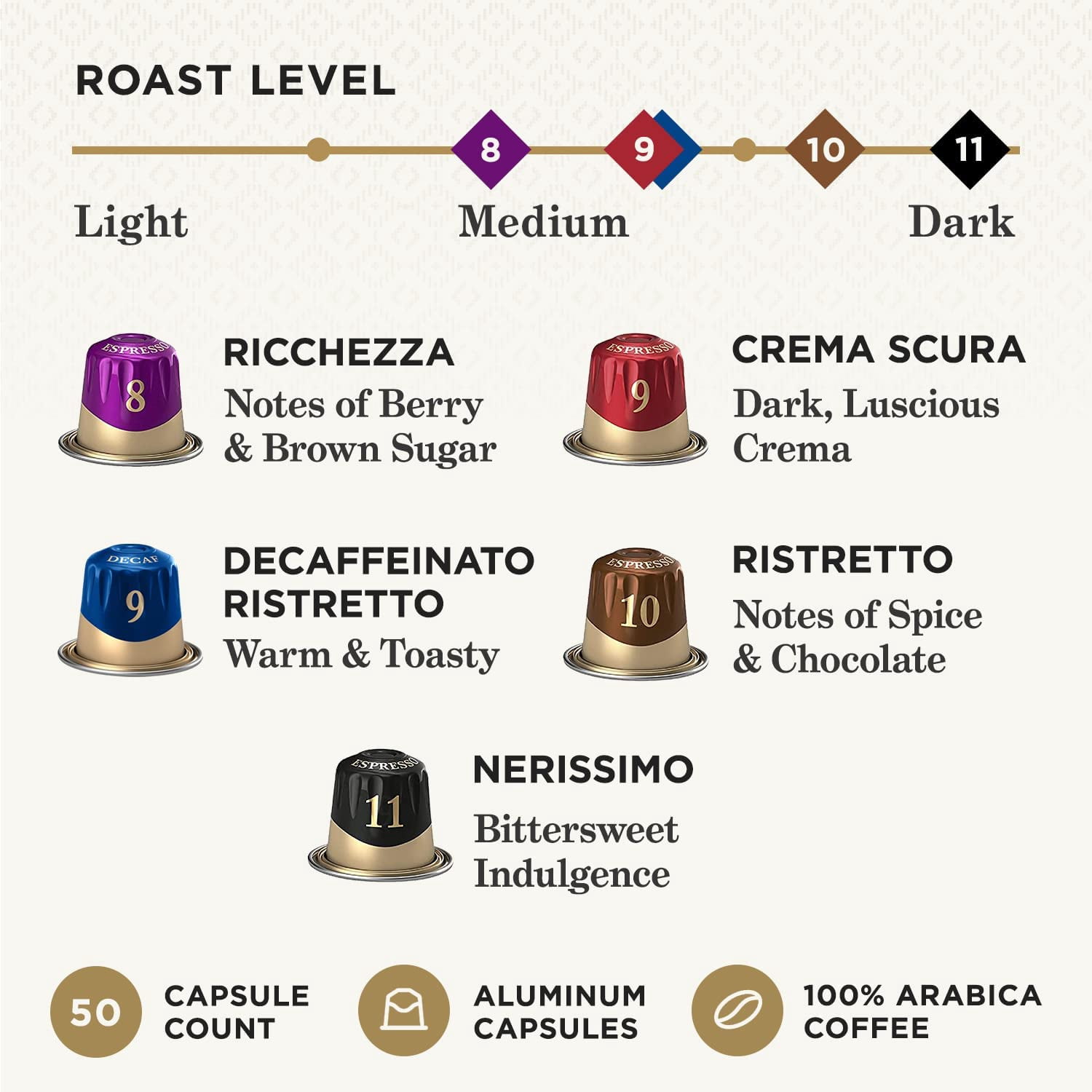 Peet's Coffee, Dark and Medium Roast Espresso Capsules Variety Pack with Decaf, Compatible with Nespresso Original Machine, Arabica Coffee - Intensity 8-11, 50 Count (5 Boxes of 10 Espresso Capsules)