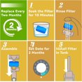 thumbnail image 4 of Water Filter Inserts for Ninja Luxe Cafe Accessories – 12 Pack, 4 of 7