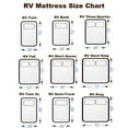 thumbnail image 6 of RV King Mattress, 4" Memory Foam Topper, Ultra-Soft Cover, CertiPUR-US Certified, 72" x 80", Perfect for RVs and Campers, 6 of 7