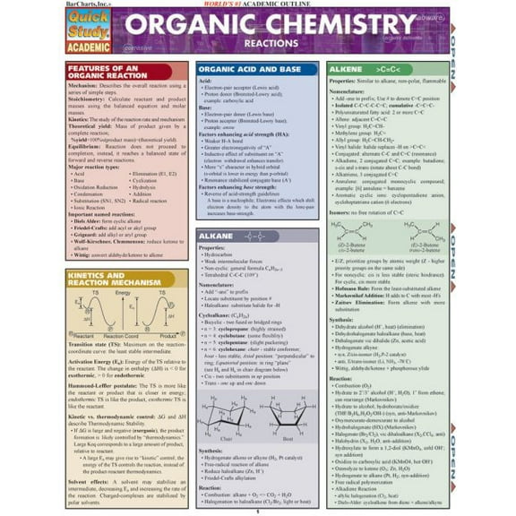 Organic Chemistry Reactions (Other)