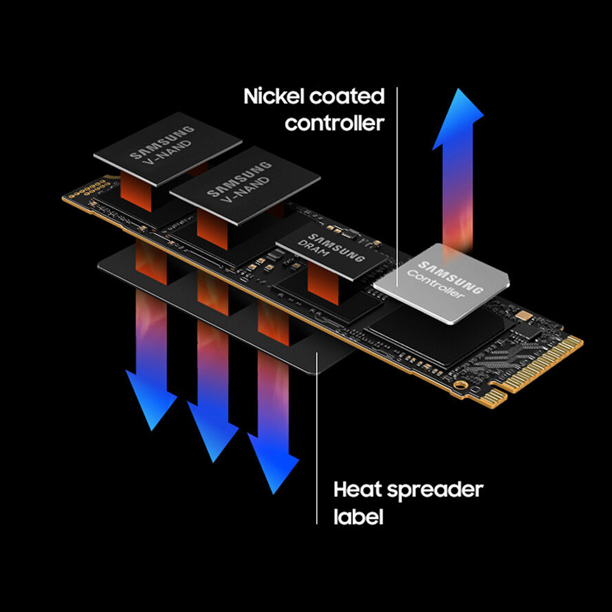 Open Box Samsung 990 PRO 2TB PCIe Gen4 NVMe M.2 Internal SSD