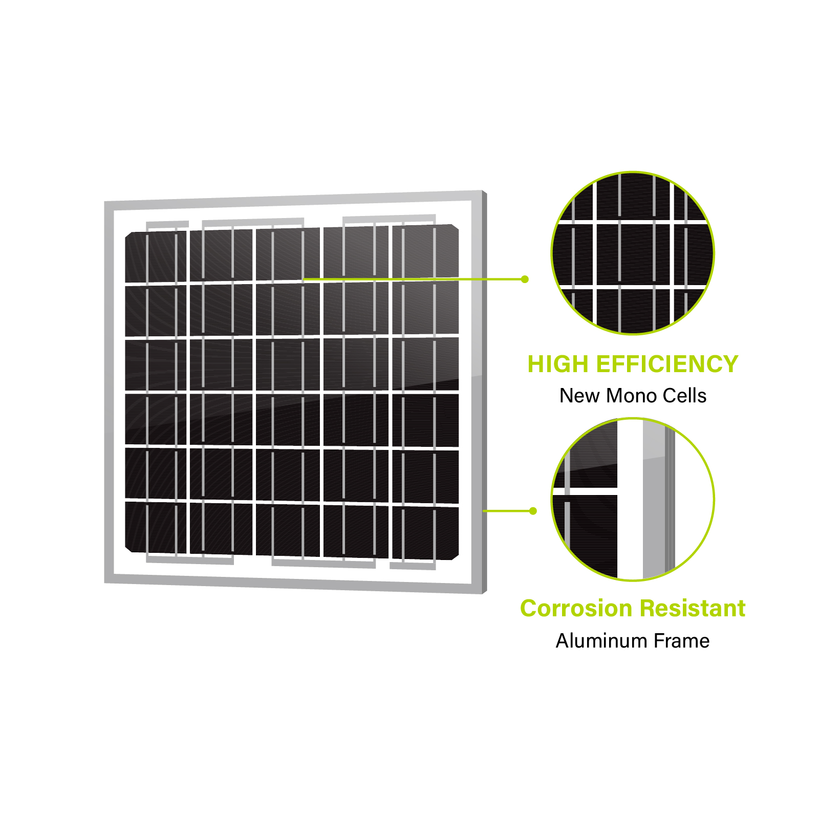 Newpowa 5W(Watts) 12V(Volts) 10BB Monocrystalline Solar Panel Battery Maintainer High-Efficiency PV Module Power for Battery Charging of Boat RV Gate Opener Fences