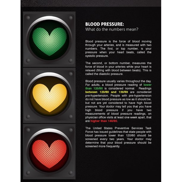 Blood Pressure What Do The Numbers Mean? Blood Pressure Tracker