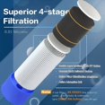 thumbnail image 4 of ENFOURCLASS 1/2/3/4pcs Portable Water Filter Straw (Personal Purifier, Survival Gear) - For Camping, Hiking, Emergency & Outdoor Adventures, 4 of 16