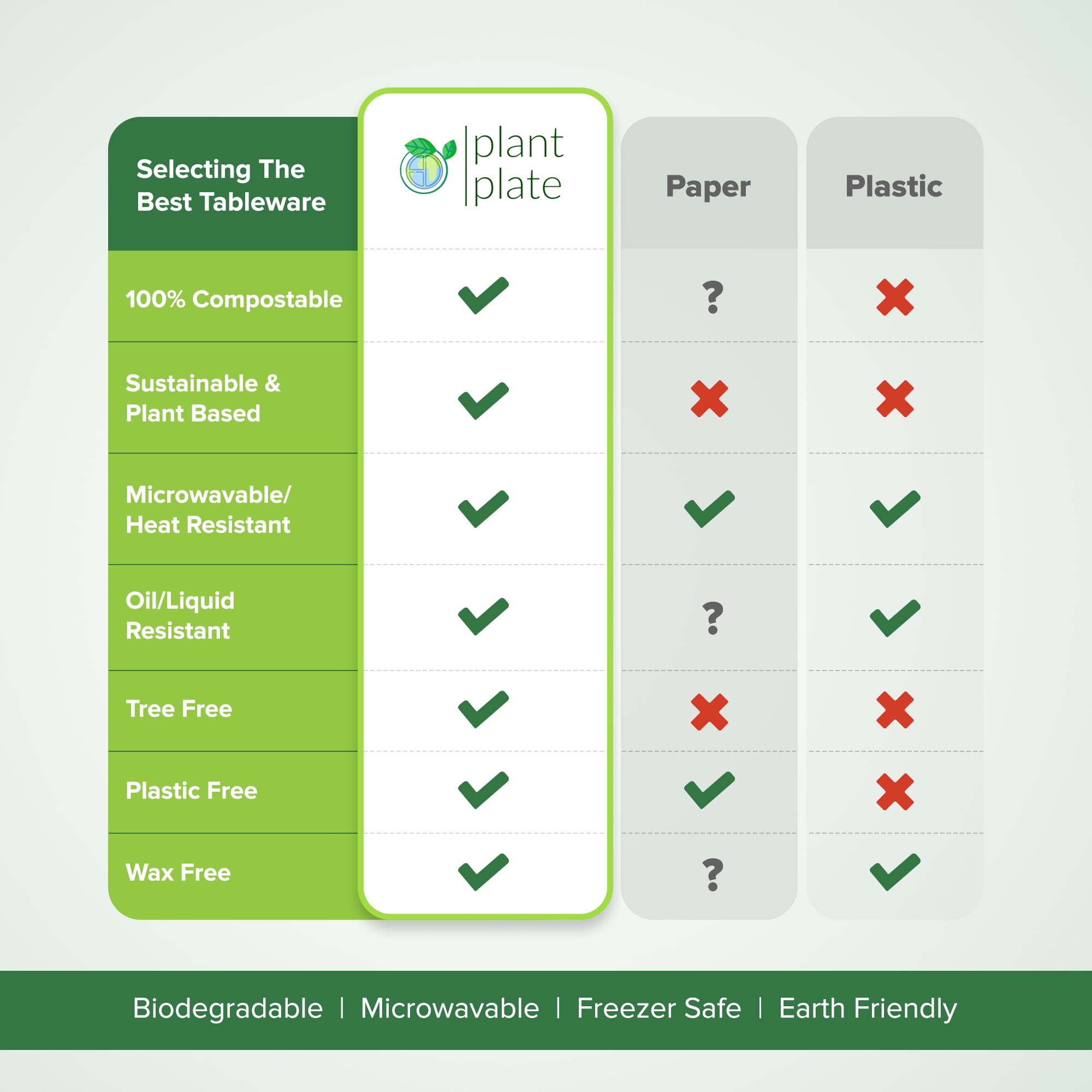 Plant Plate Everyday Solid Print Disposable Paper Plates, 10 Inch, 150 Count