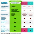 thumbnail image 2 of Boogie Blue Plus Garden Hose Water Filter, Outdoor & RV Use, 45k Gallon, 2 of 3