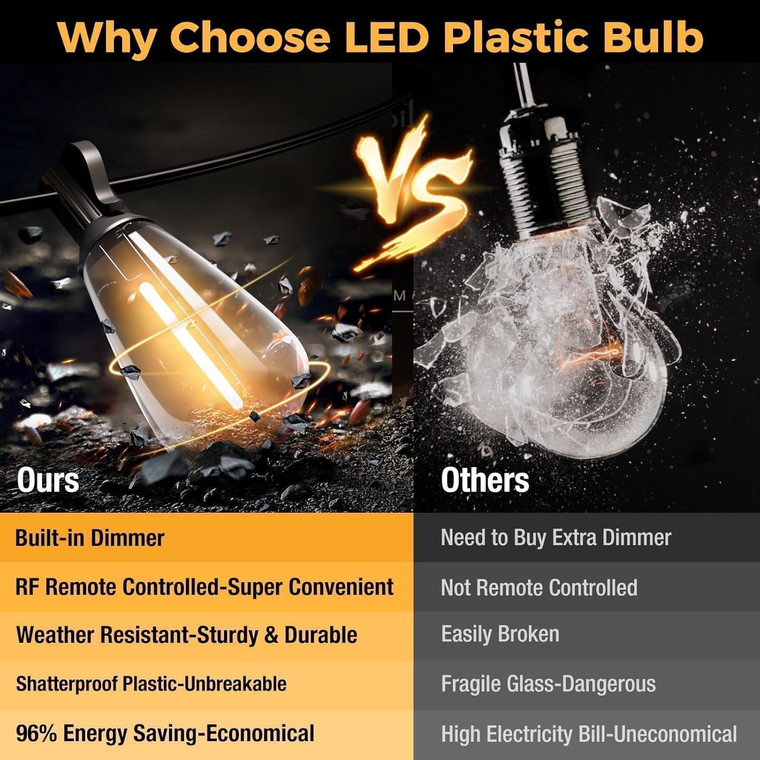 116FT Patio Lights Waterproof, Led Outdoor String Lights with 38+2 Edison Bulbs Shatterproof, Soft White Hanging Outside Lights for Backyard Deck Party Garden Bistro Tent