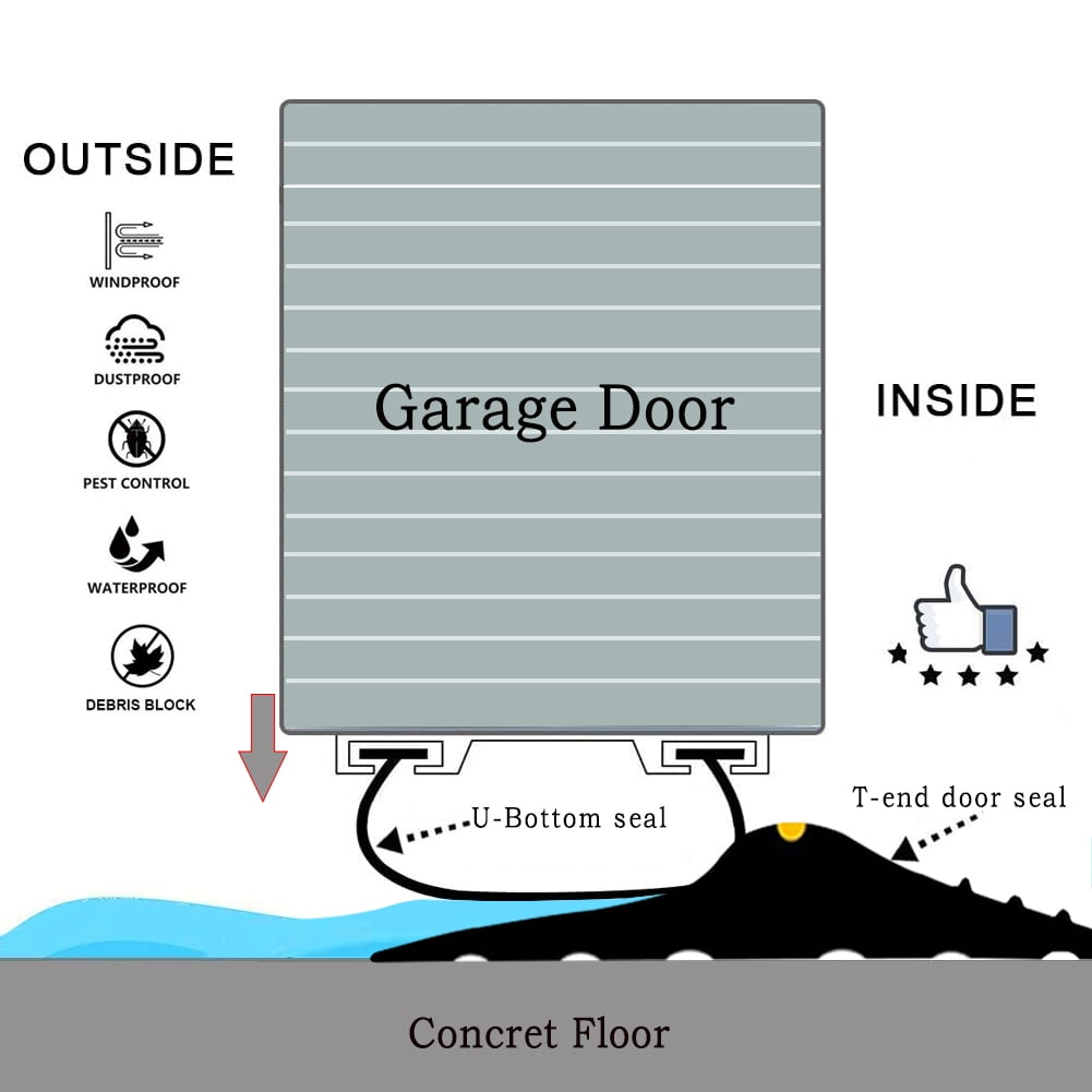 Surpass Universal Garage Door Bottom Threshold Seal Strip, DIY Rubber Weather Stripping Replacement Easy Installation, Without Sealant/Adhesive (10 feet and 20 feet)
