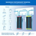 thumbnail image 4 of Aquasana Under Sink Water Filter | 2-Stage Filtration | Reduces up to 99.99% of PFAS, Lead, Chlorine, Cysts, & More | Oil-Rubbed Bronze Faucet | AQ-6200-ORB, 4 of 7
