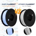 thumbnail image 3 of Filamento Pangda Multicolor PLA para impresora 3D, 1,75 mm y 1,5 kg, 3 of 7
