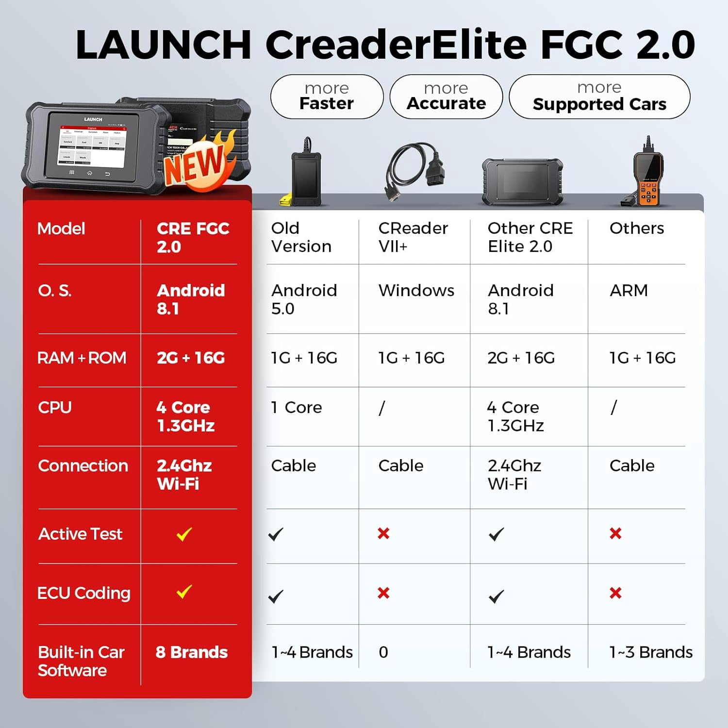 LAUNCH X431 Creader Elite 2.0 FGC Ford/GM/Chrysler OBD2 Scanner Bi-Directional All System Scan Tool  with 100+ Services Lifetime Free Update