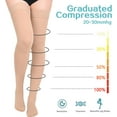thumbnail image 4 of 1 Pair Wukang 20-32mmHg Beige M Size Thigh High Compression Stocking Closed Toe Compression Socks for Women & Men, 4 of 6
