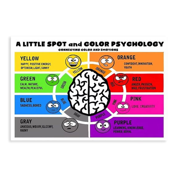 Zones of Regulation , Feelings Posters, Feelings Chart For , Emotions , Autism Sensory Products 02 Canvas Bedroom Decor Sports Landscape Office Room Decor Gift Posters