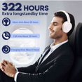 thumbnail image 5 of UrbanX A32 Over-Ear Bluetooth Headphones - HD Wireless Sound with Mic for Kids/iPhone/Android - 20H Playtime, 200H Standby, Workout & Travel-Friendly -White., 5 of 7
