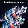 thumbnail image 4 of Portable  Air Compressor Tire Inflator for Cars Motorcycles  and Balls, 4 of 7