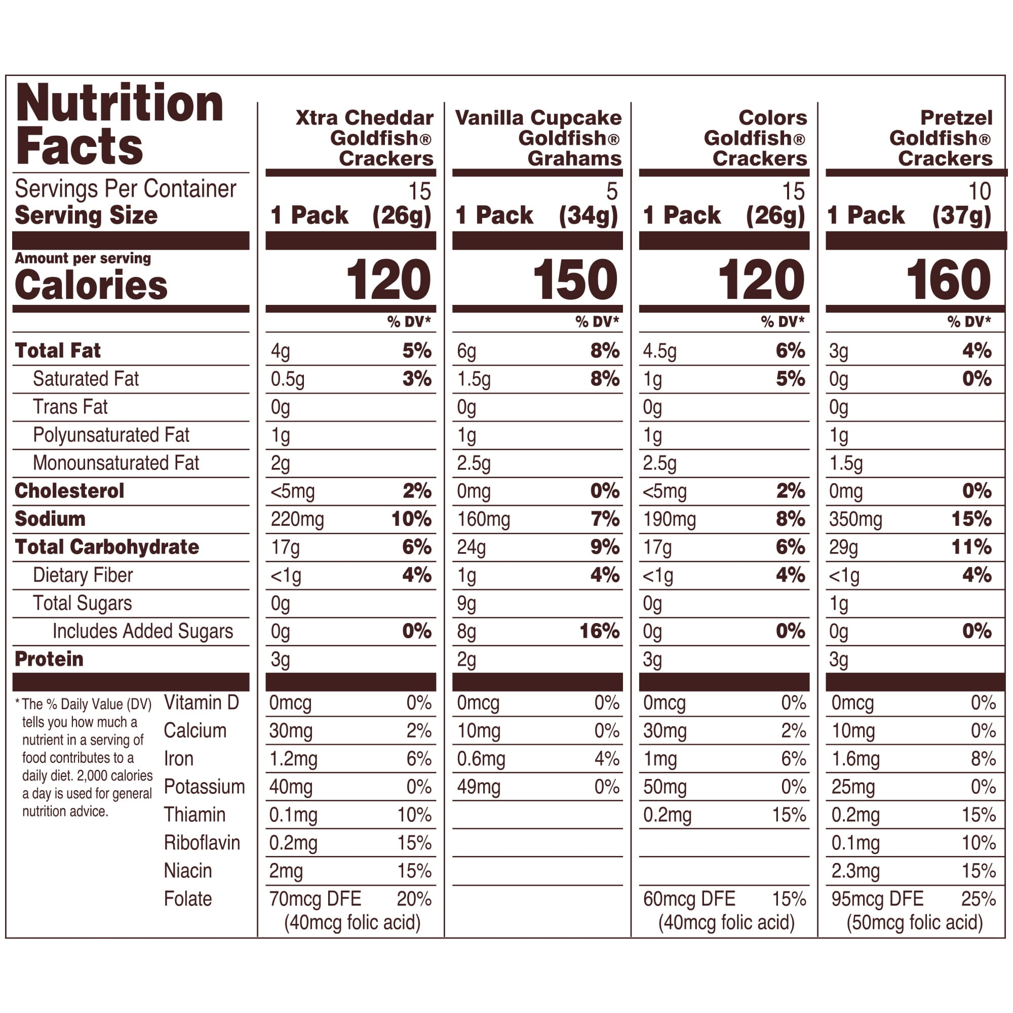 Pepperidge Farm Goldfish Crackers Sweet & Savory Variety Pack Box, 45-count Single-Serve Snack Packs
